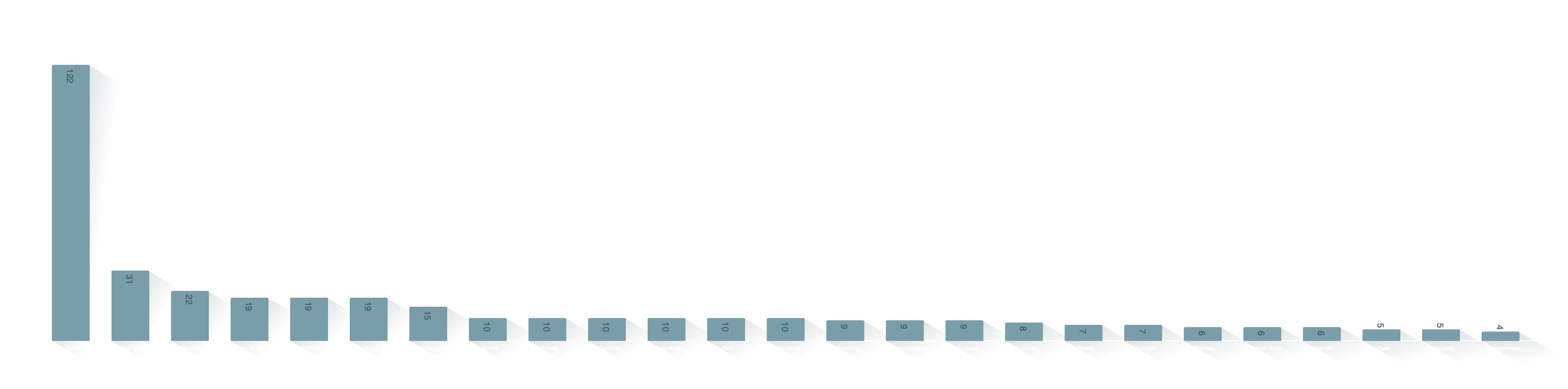 Hochzeitsort