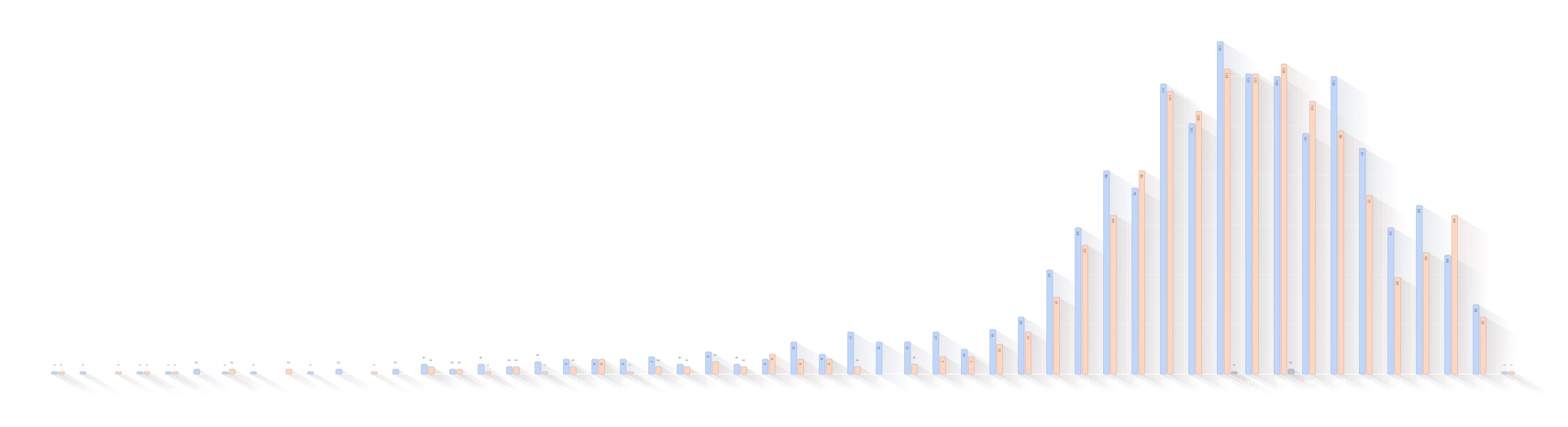Geburtsjahr